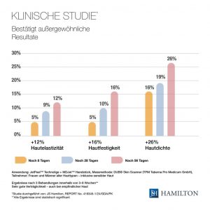 jetcare med statistik